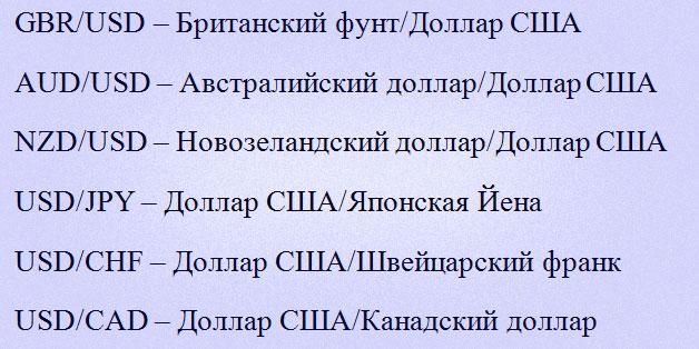 валютные пары, основные и торгуемые