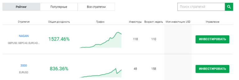 как работает инвестиционный РАММ