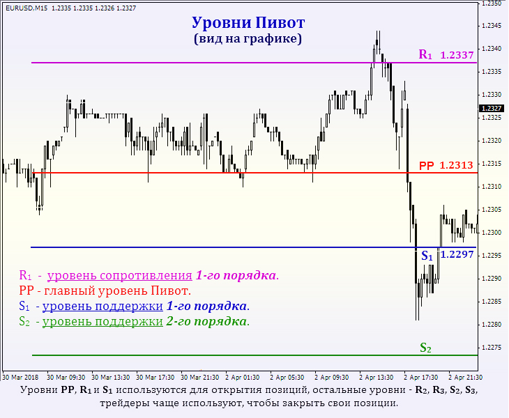 новейшие индикаторы и советники Форекс