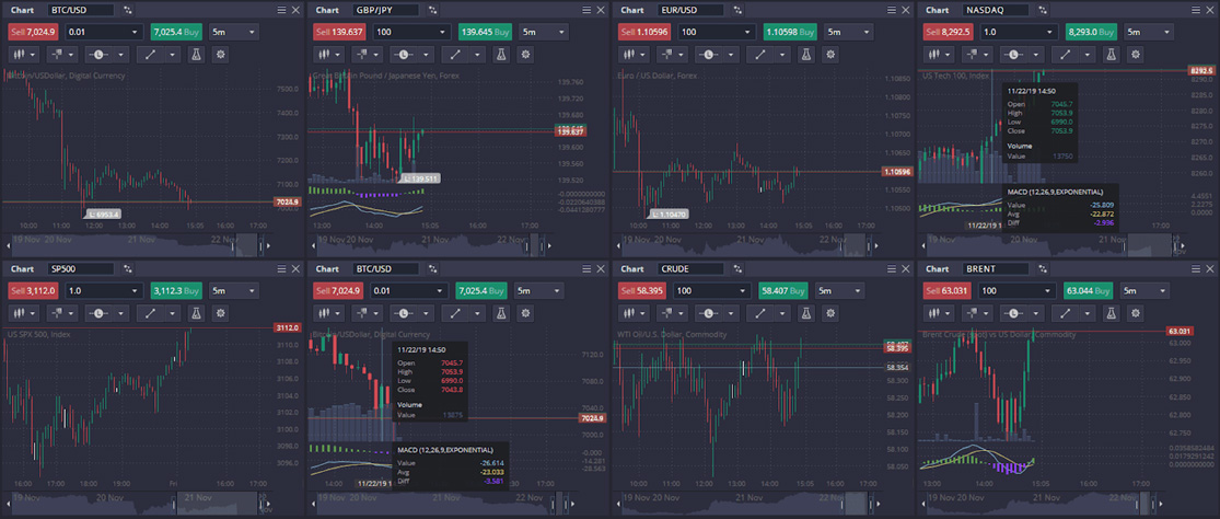 PrimeXBT платформа