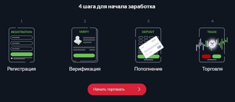 работа с платформой