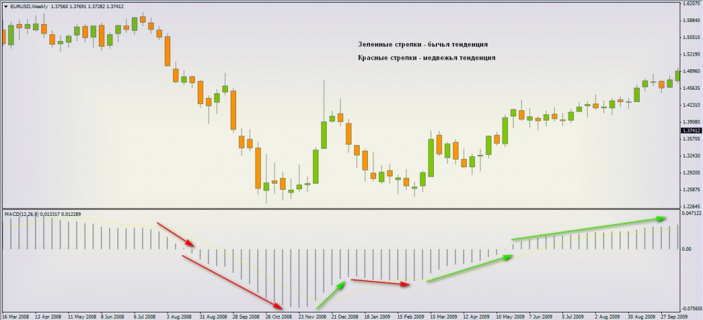 Продажа по трем экранам Элдера Александра, в описании