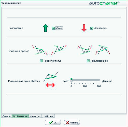 Авточартист (Autochartist) — программа для проведения технического анализа на рынке Форекс. Как пользоваться бесплатным веб приложением?