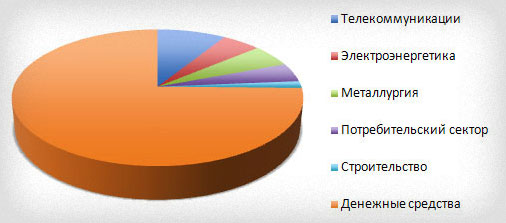 потребление благ, характерные фактические особенности