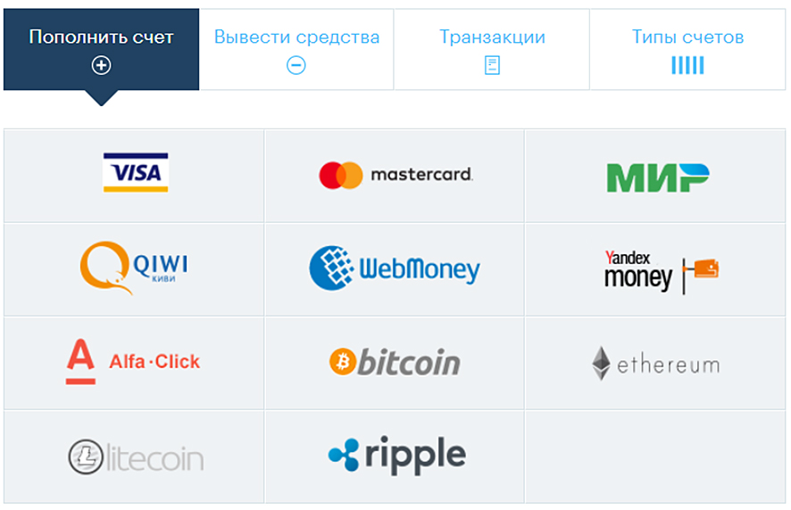 Обзор на список систем вывода денег с Бинариума.