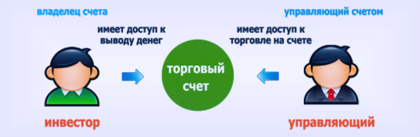 Памм счета ЛоттМаркет отзывы