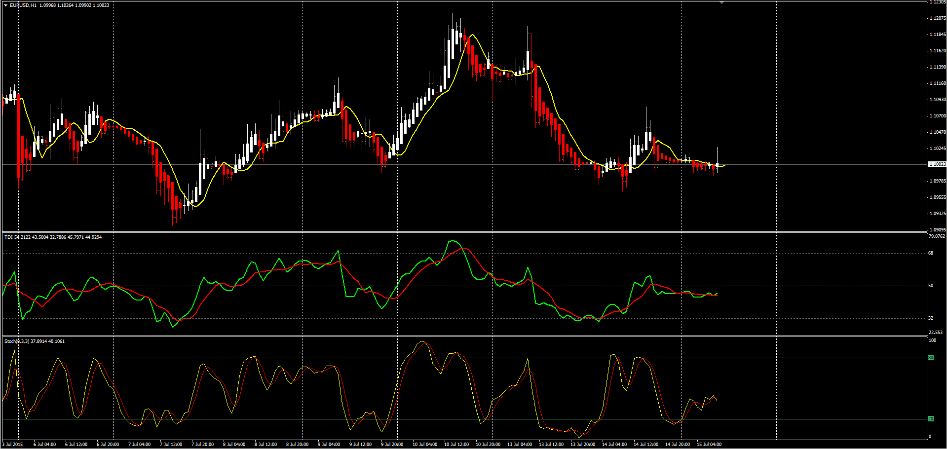 TD Index стратегия