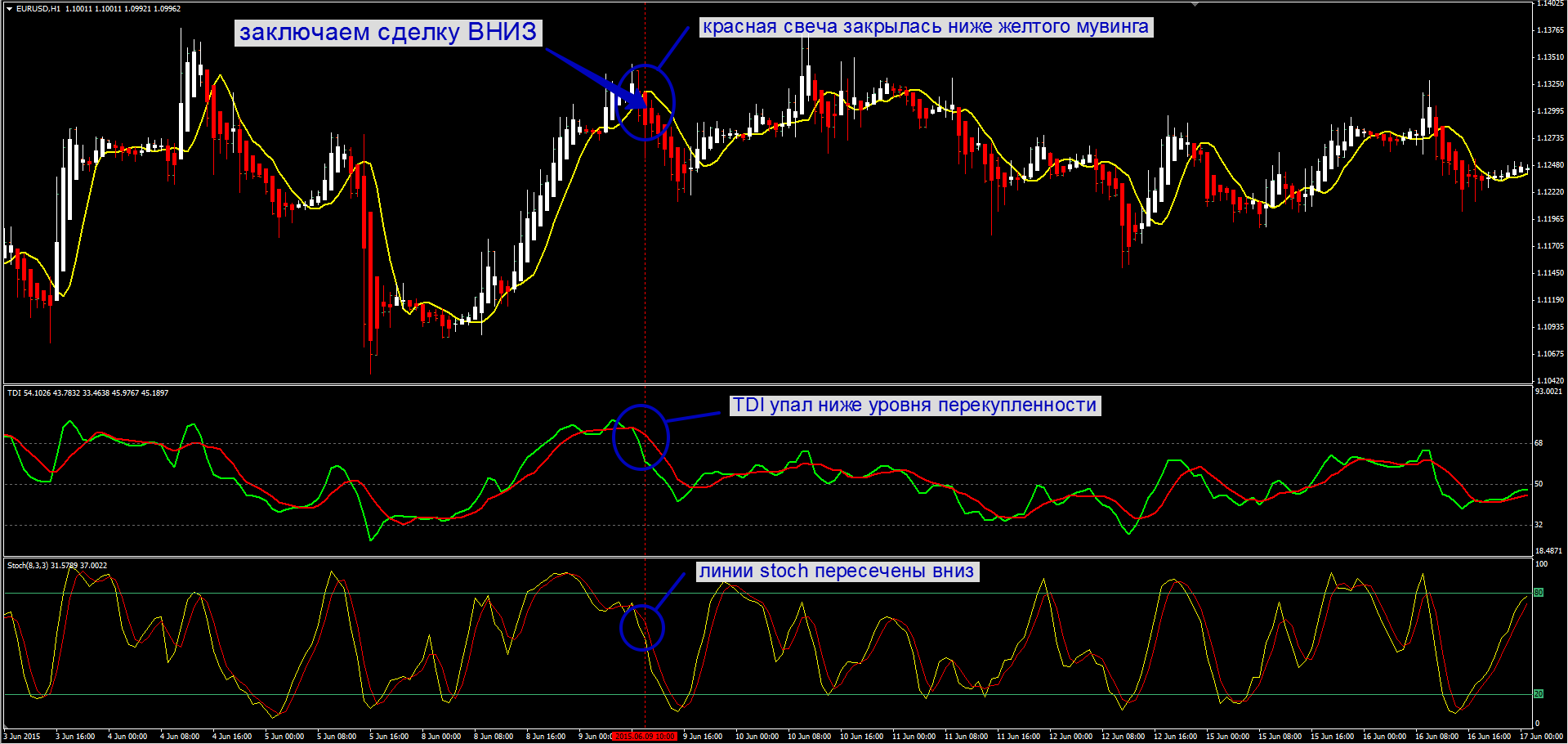 TD Index для Binomo 