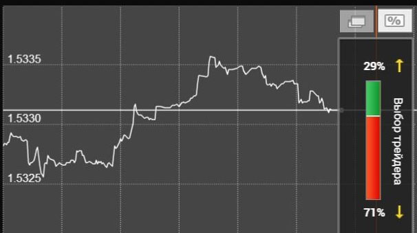 колебания GBP USD