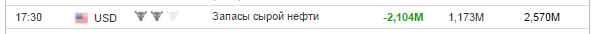 рублю падает, и причина нефть