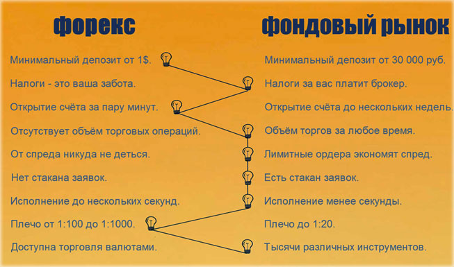 Михнов Дмитрий, успешные трейдеры с нуля и до первого миллиона, книга