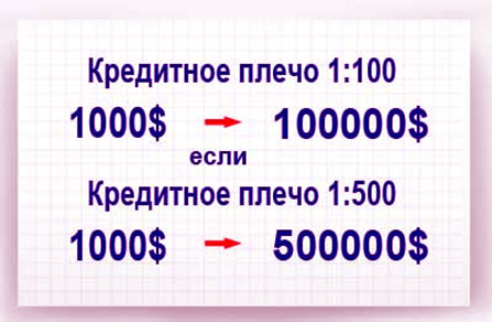 маржинальная система на валютно - биржевом рынке. Ее особенности