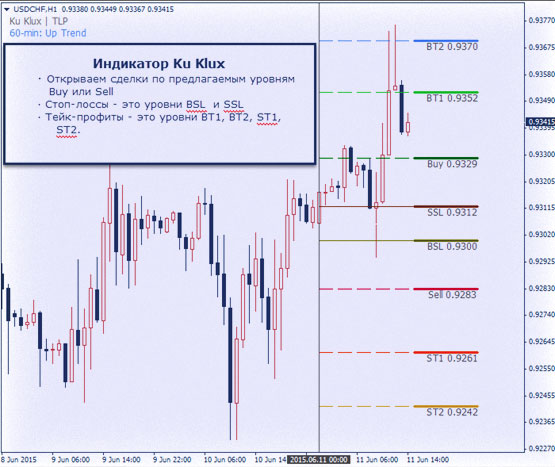 Форекс индикатор 2015