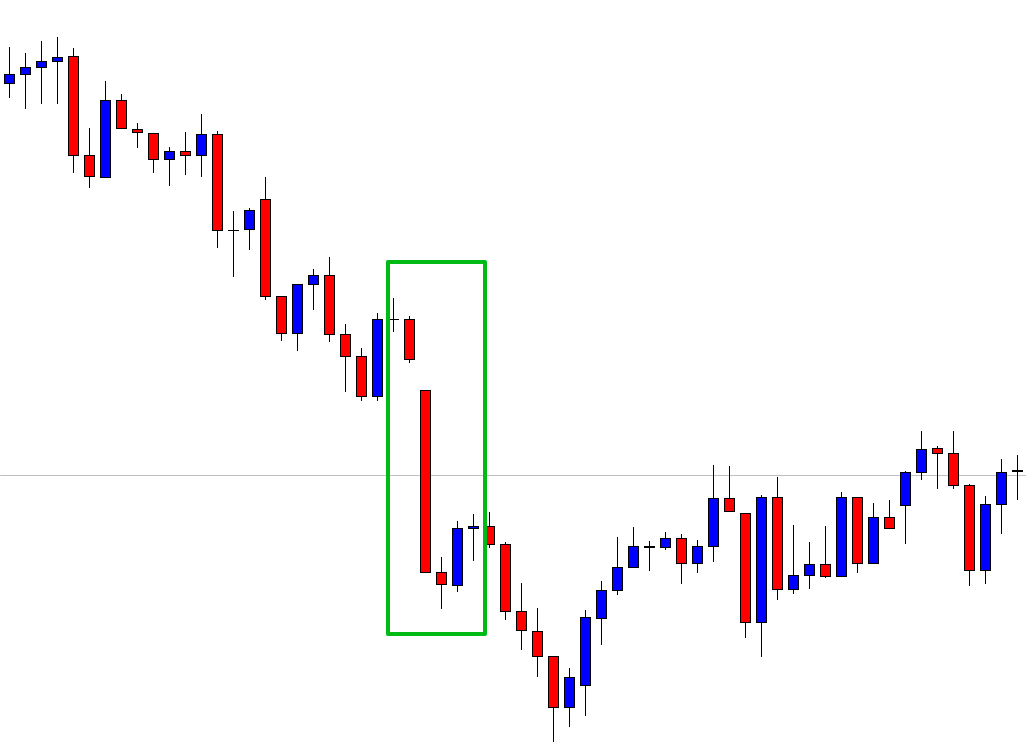 реакция на нефть