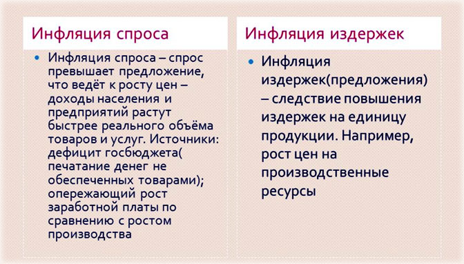 как влияют инфляционные моменты на курсы валют