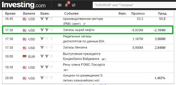 Binomo, анализируем запасы на нефть