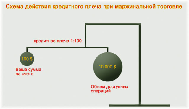 почему принудительно и заочно закрываются позиции