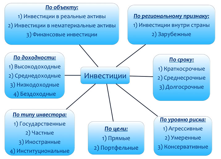 Инвестирование в книгах в помощь начинающему