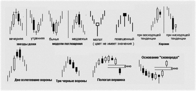 самые перспективные валютные, аналитические прогнозы бесплатно