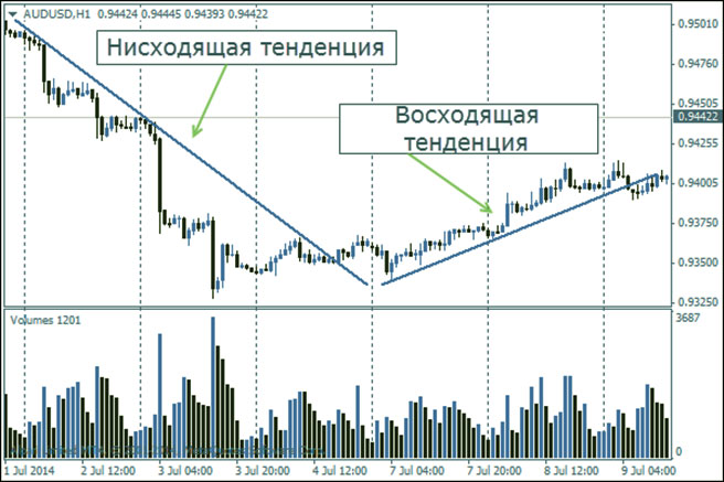 безубыток на бирже, основы торговли 