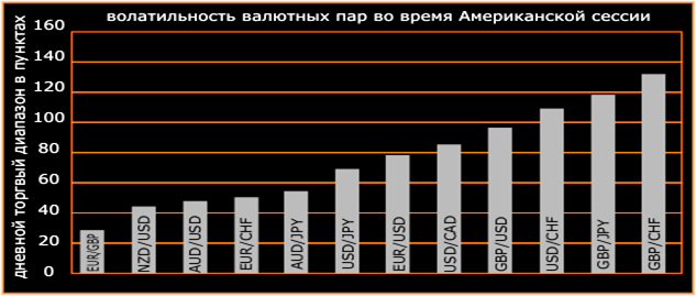 волатильность в торгах на рынке