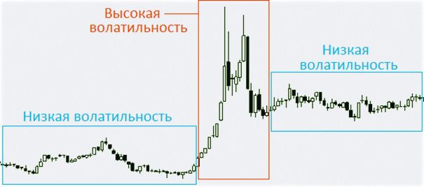 торговля с Carry trade