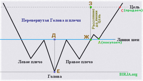 рыночная формация, определение тренда поней