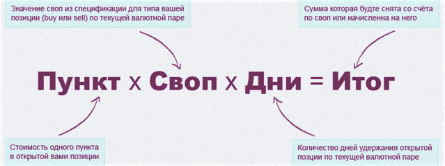 метод (стратегия) в трейдинге