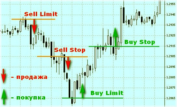 плавающие стопы в metatrader5, с описанием 