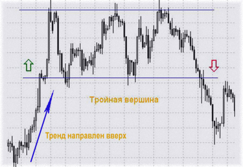 разворотная модель на рынке