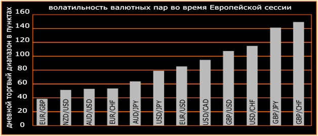 высокая, биржевая волатильность в сессии, анализ рынка