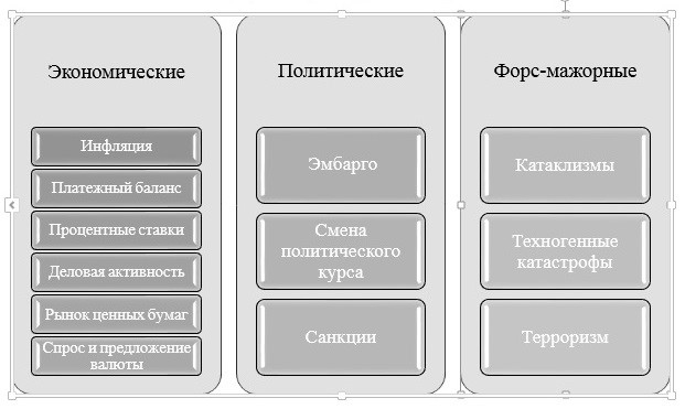 Факторы влияющие на курс валют