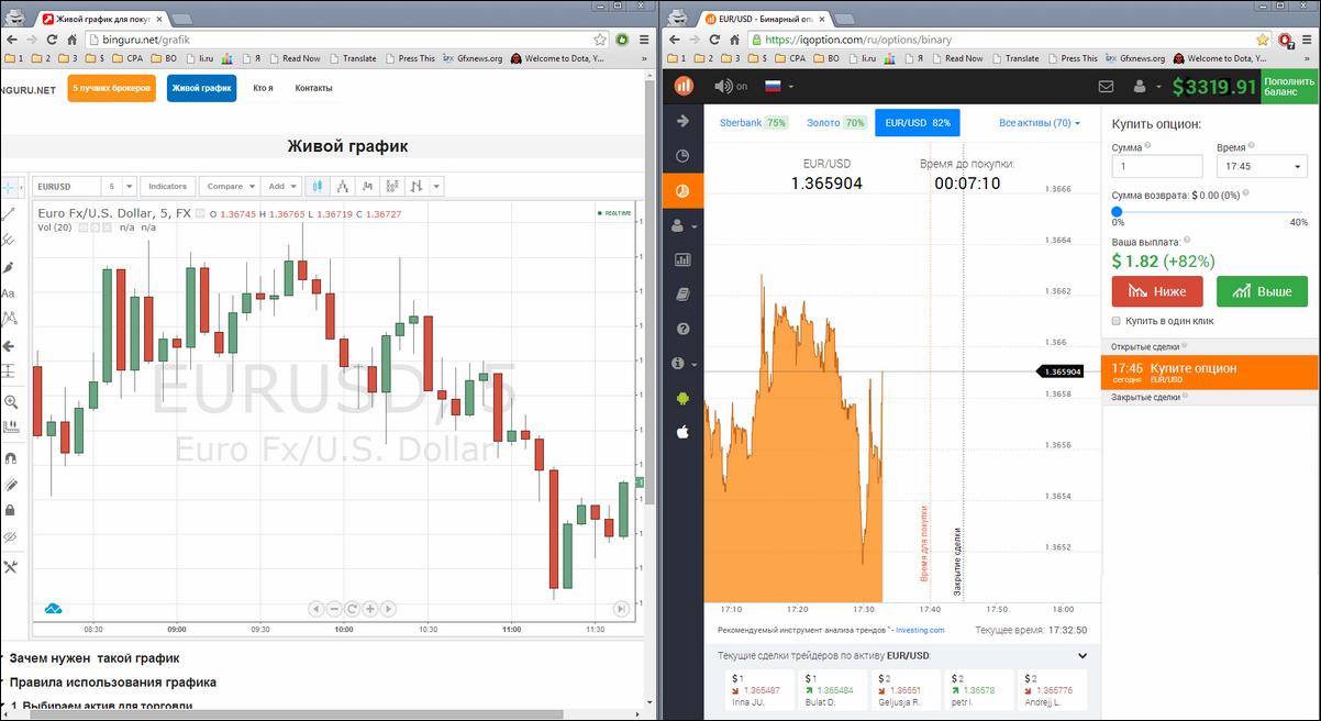 Торговля бинарными опционами на живом графике