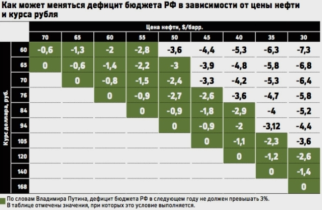 тенденции доллара в 2016 году