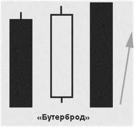 Форекс комбинации японских свечек, рыночный анализ