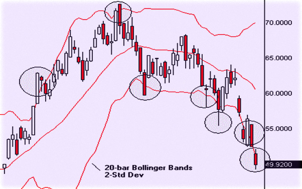 Торговля по Боллинджеру, определение состояния рыночного