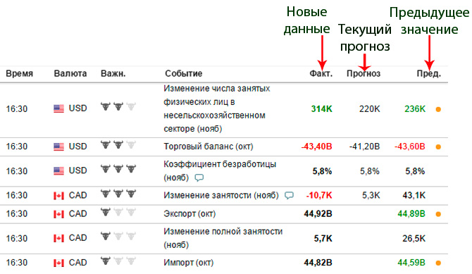 новости фундаментального характера, в онлайне