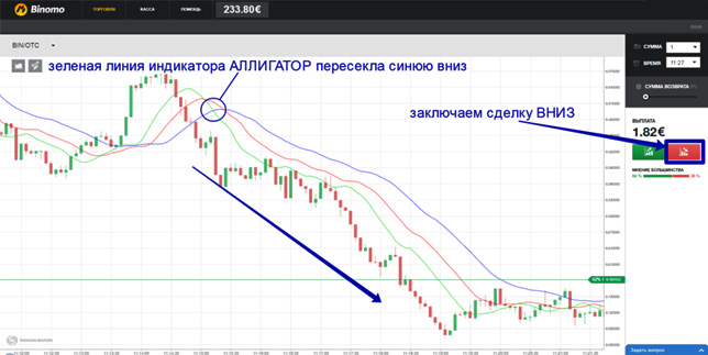 простая стратегия с аллигатором для бинарных опционов