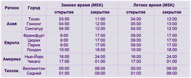 валюта и рынок, определения Форекса