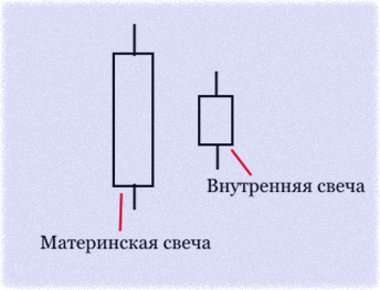 стратегии и игры на рынке