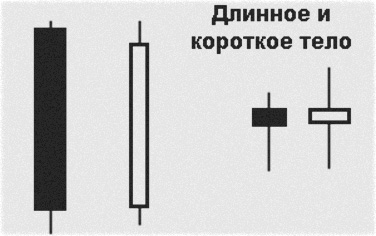 тенденция Форекс в свечных комбинациях и их значениях