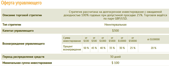 данные счета, форекс и управление паммами