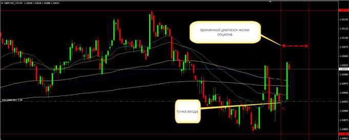 периодичность опциона, стратегии торговли