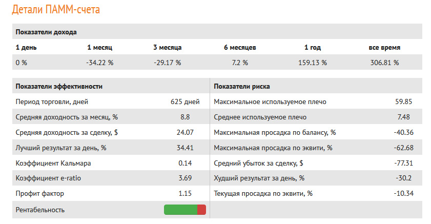 анализ и подбор счета для инвестиций