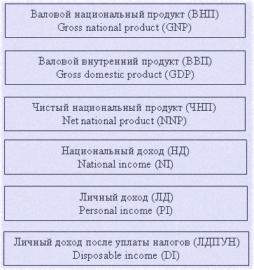 что влияет в основном на курс доллара