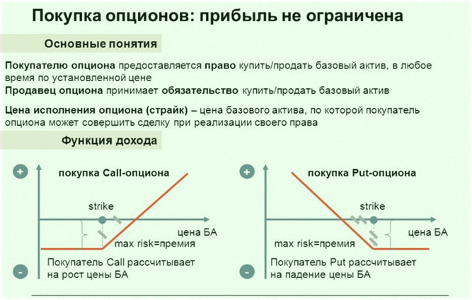 стратегия одно касание, высокодоходная, преимущественно для бинарных опционов