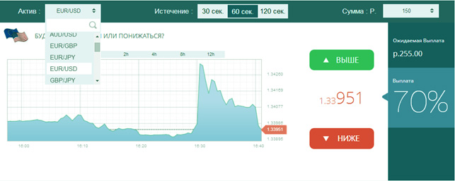 турбо опционы, с видео по торговле