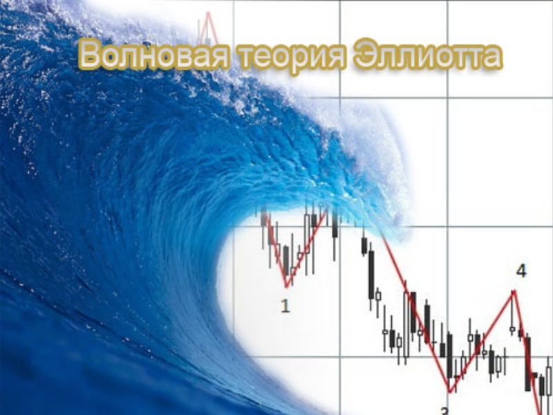 Код Эллиотта — волновой анализ рынка Forex, книга автора Д. Возный