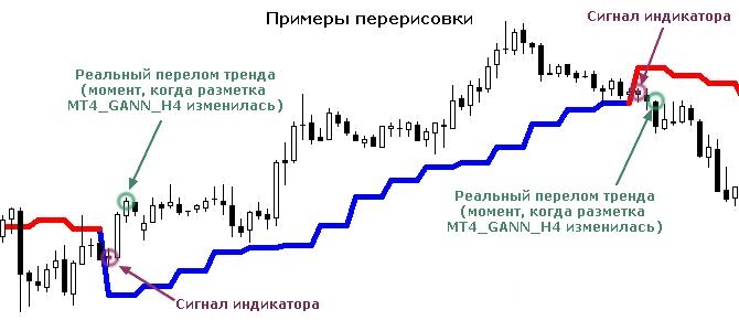 перерисовки сигналов, по бинарным опционам