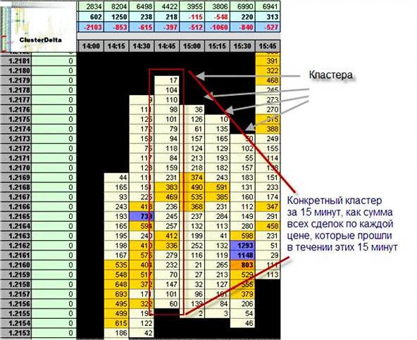 Форекс, базис кластерного анализа